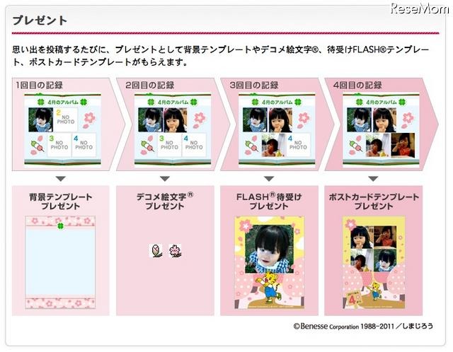 ドコモコミュニティで「こどもちゃれんじ」連動コンテンツを提供 プレゼント