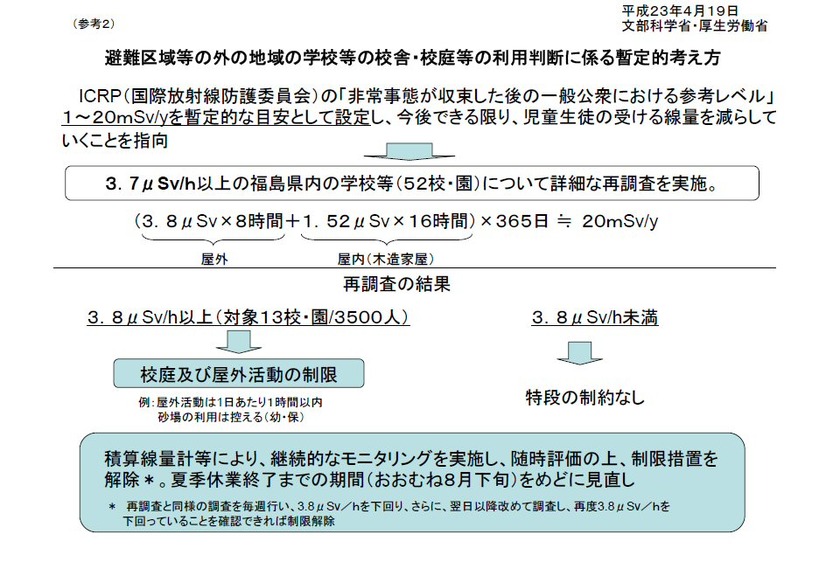 暫定的考え方