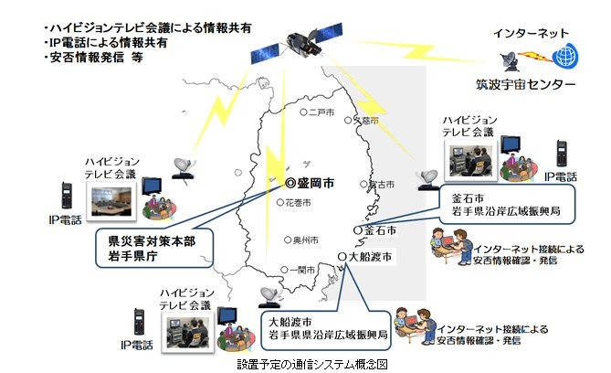 通信システム概念図