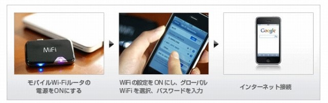 モバイルWiFiルータ利用方法
