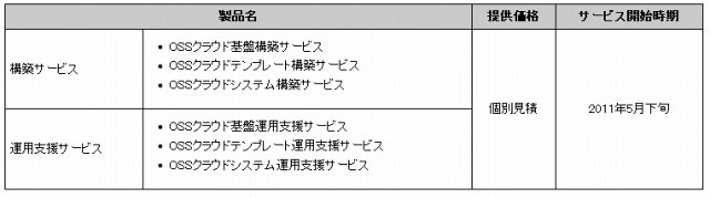 提供価格、およびサービス開始時期