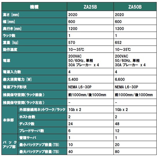 製品の仕様