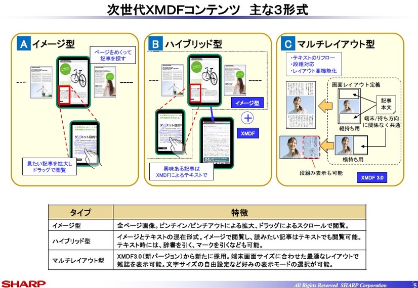 次世代XMDFコンテンツ