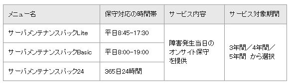 新保守サービスの内容