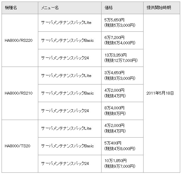 サーバメンテナンスパック3年パックの価格