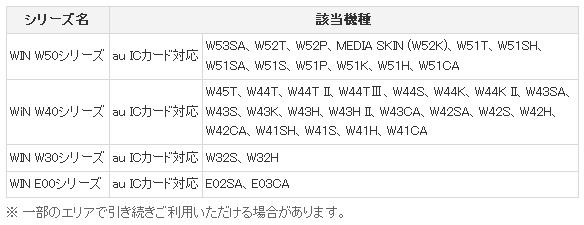 「au携帯電話サービス」は継続する機種