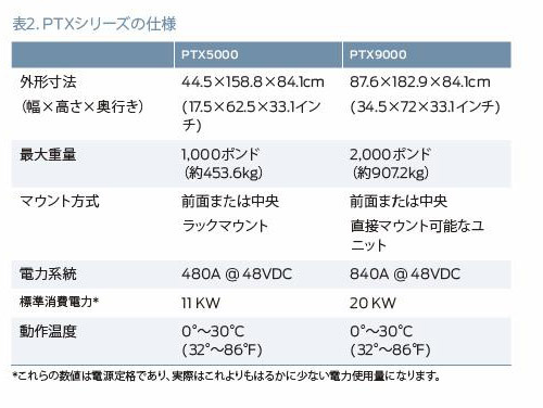 PTXシリーズの仕様