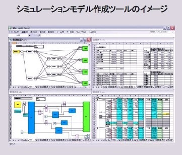 作成ツールのイメージ（木材情報取引サイトの例）