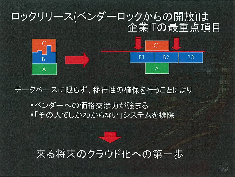 日本HPは、データベースの移行性確保（ロックリリース）を、企業ITの最重要項目と主張