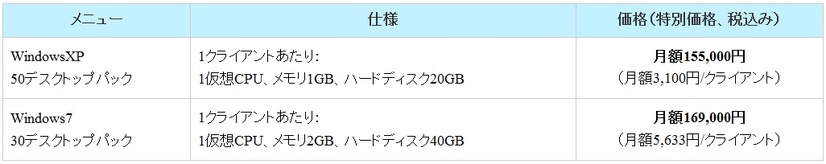 「ホワイトクラウドデスクトップサービス」の仕様