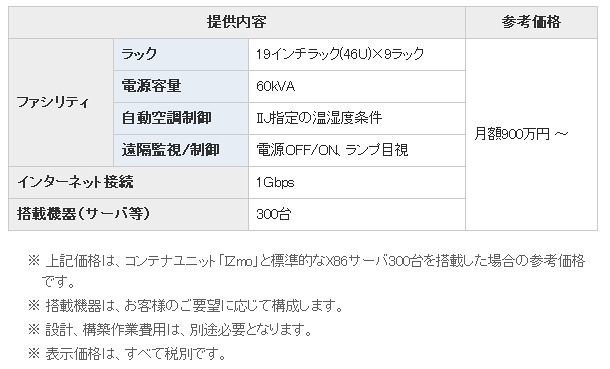 IIJ GIOプライベートHaaS提供内容と参考価格