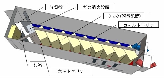 「IZmo（イズモ）」イメージ図