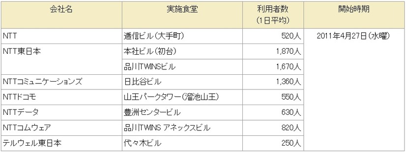 実施概要