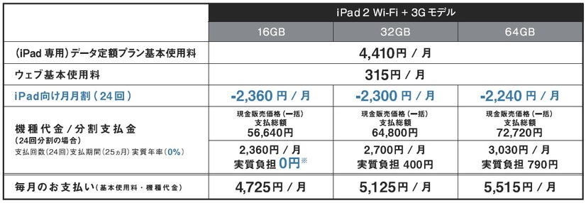 iPad 2の料金プラン「iPad 2 for everybody」