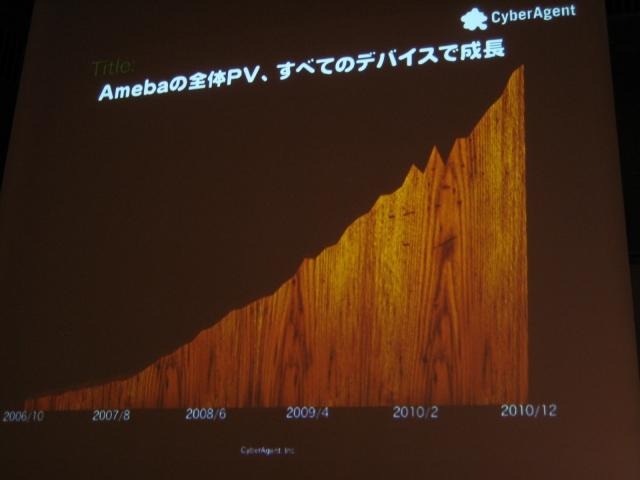 いよいよオープン化されるアメーバとサイバーエージェントのスマートフォン全体戦略 いよいよオープン化されるアメーバとサイバーエージェントのスマートフォン全体戦略