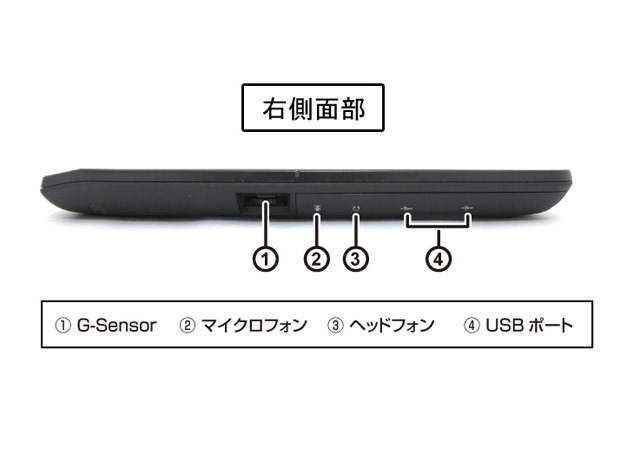 側面のインターフェースほか