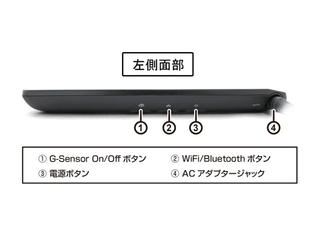 側面のインターフェースほか