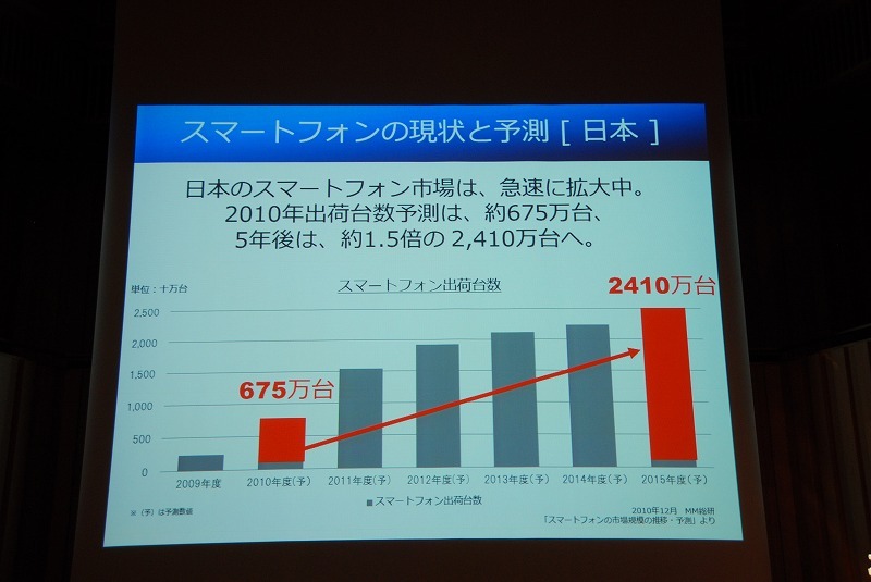 日本市場におけるスマートフォンの現状と予測