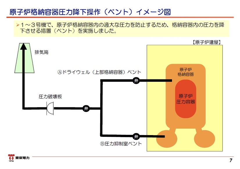 「東日本大震災における原子力発電所の影響と現在の状況について」