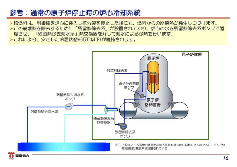 「東日本大震災における原子力発電所の影響と現在の状況について」