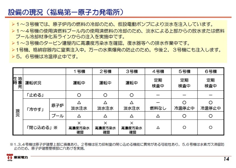 「東日本大震災における原子力発電所の影響と現在の状況について」