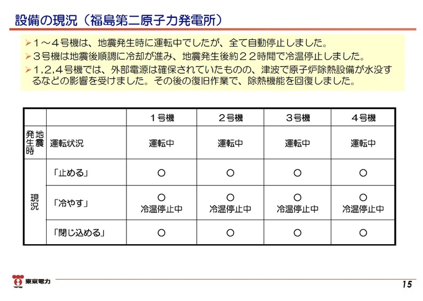 「東日本大震災における原子力発電所の影響と現在の状況について」