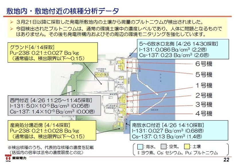 「東日本大震災における原子力発電所の影響と現在の状況について」