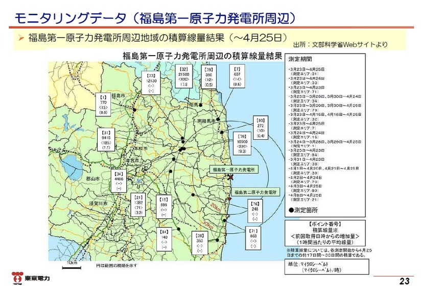 「東日本大震災における原子力発電所の影響と現在の状況について」