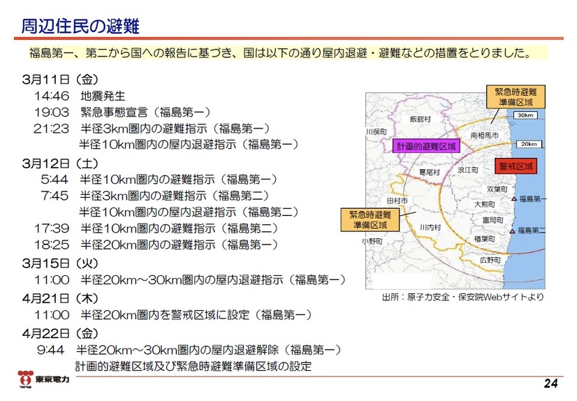 「東日本大震災における原子力発電所の影響と現在の状況について」