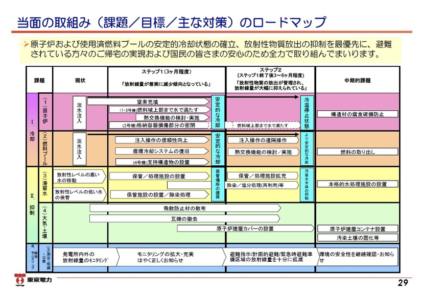 「東日本大震災における原子力発電所の影響と現在の状況について」