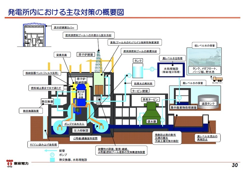 「東日本大震災における原子力発電所の影響と現在の状況について」