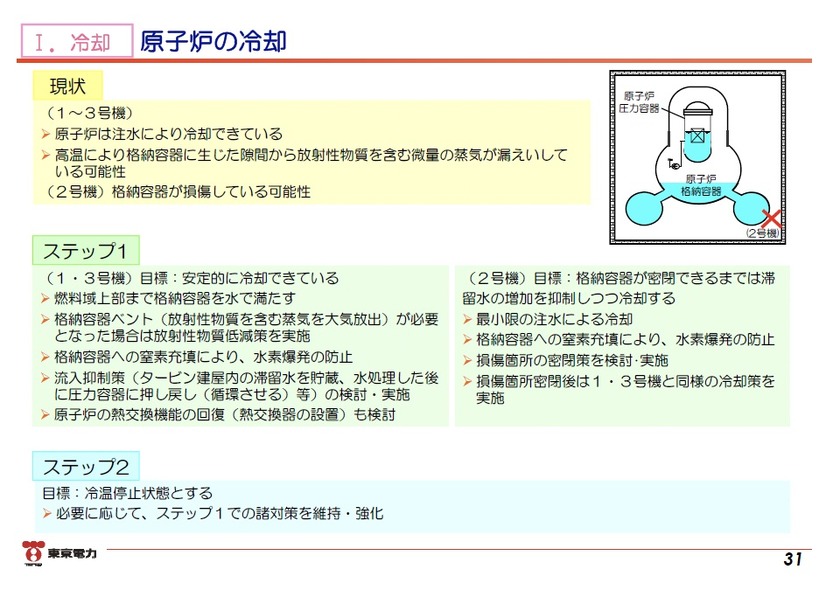 「東日本大震災における原子力発電所の影響と現在の状況について」