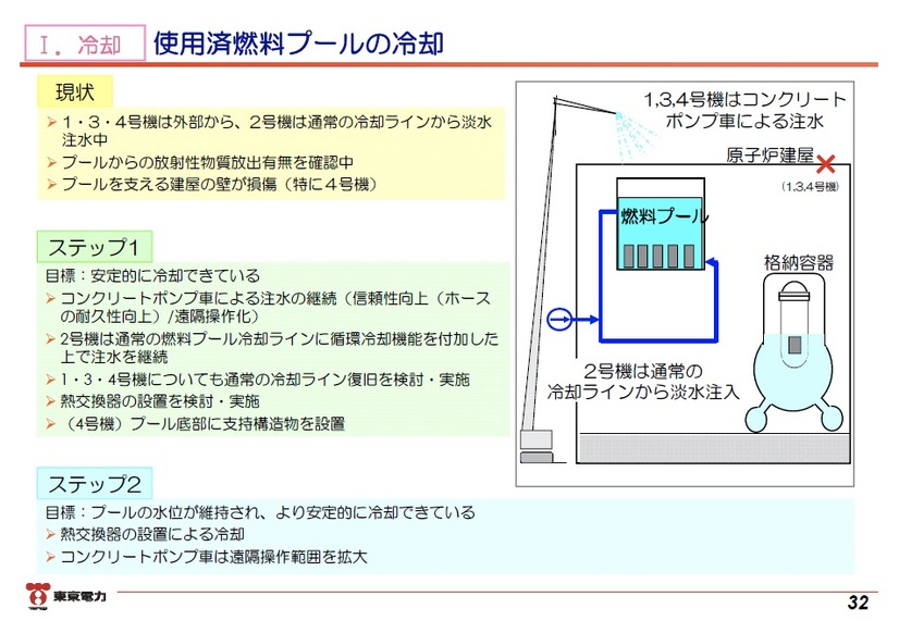 「東日本大震災における原子力発電所の影響と現在の状況について」