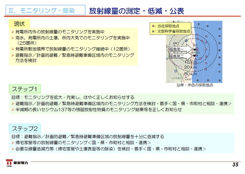「東日本大震災における原子力発電所の影響と現在の状況について」