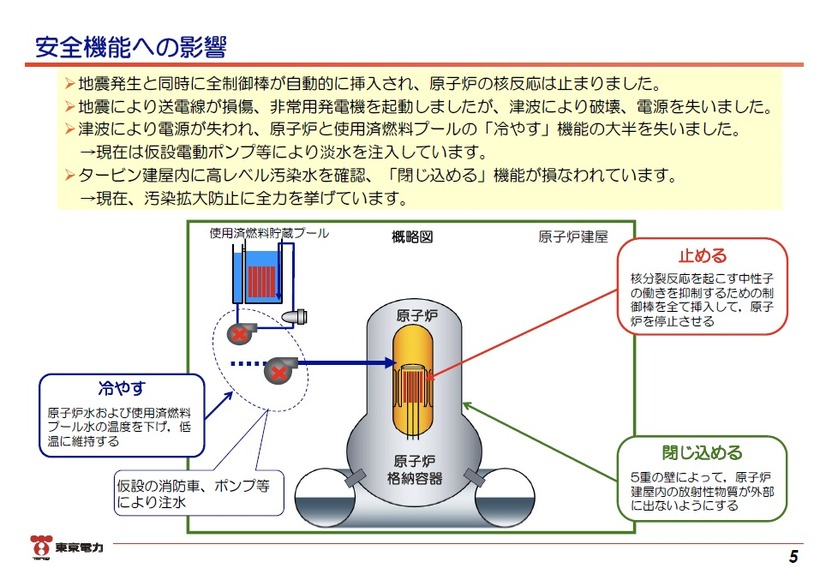 「東日本大震災における原子力発電所の影響と現在の状況について」