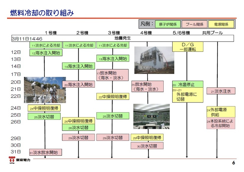 「東日本大震災における原子力発電所の影響と現在の状況について」