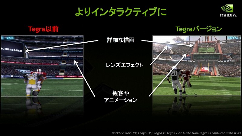 Tegraバージョンは、以前よりもよりリアルかつインタラクティブなユーザー体験を可能にしている