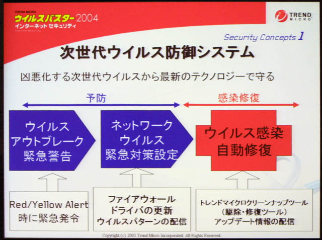 トレンドマイクロの「ウイルスバスター2004」、ウイルスパケットをブロック可能なファイアウォールを搭載