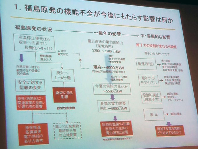 機能不全が今後もたらす影響