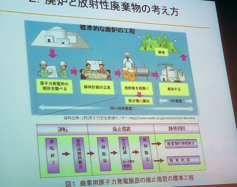 廃炉と放射性廃棄物の考え方