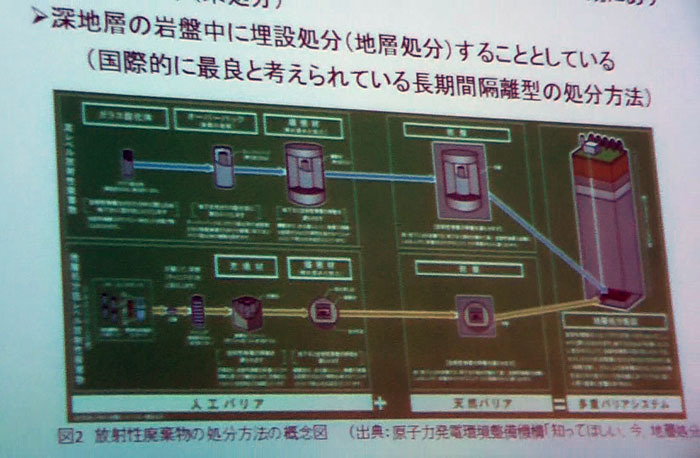 長期間隔離型