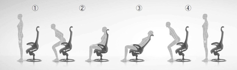図1：着座から立ち上がりまでのレオパードの動き