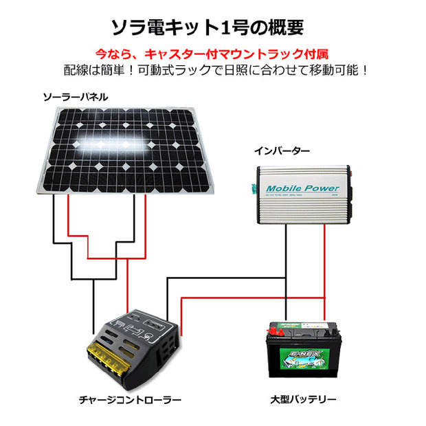 外部接続を必要としない完全独立型発電キット