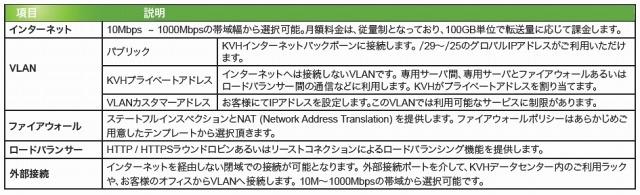 ネットワーク