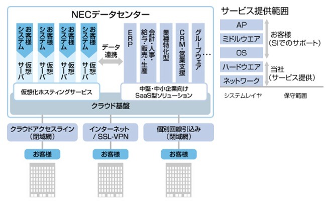 サービスイメージ