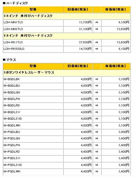 価格改定一覧（1/12）