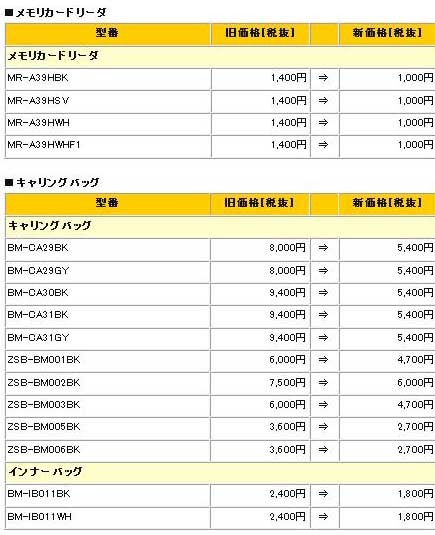 価格改定一覧（2/12）