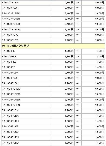 価格改定一覧（5/12）