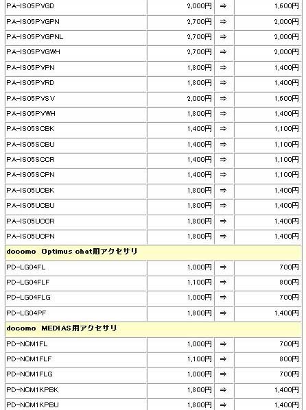 価格改定一覧（7/12）
