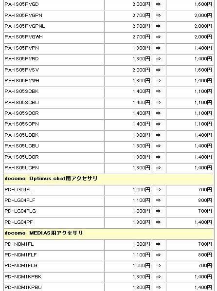 価格改定一覧（7/12）